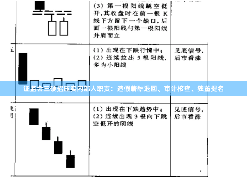 证监会三硬招压实内部人职责：造假薪酬退回、审计核查、独董提名