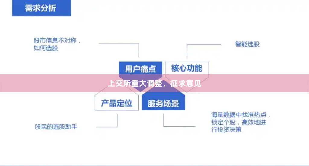 上交所重大调整，征求意见