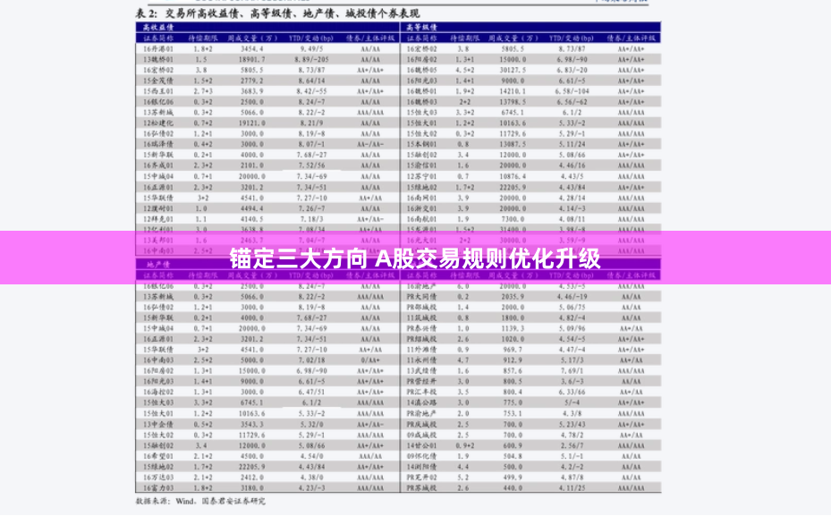 锚定三大方向 A股交易规则优化升级