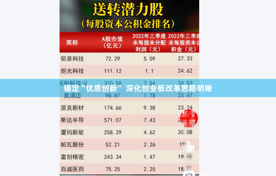 锚定“优质创新” 深化创业板改革思路明晰