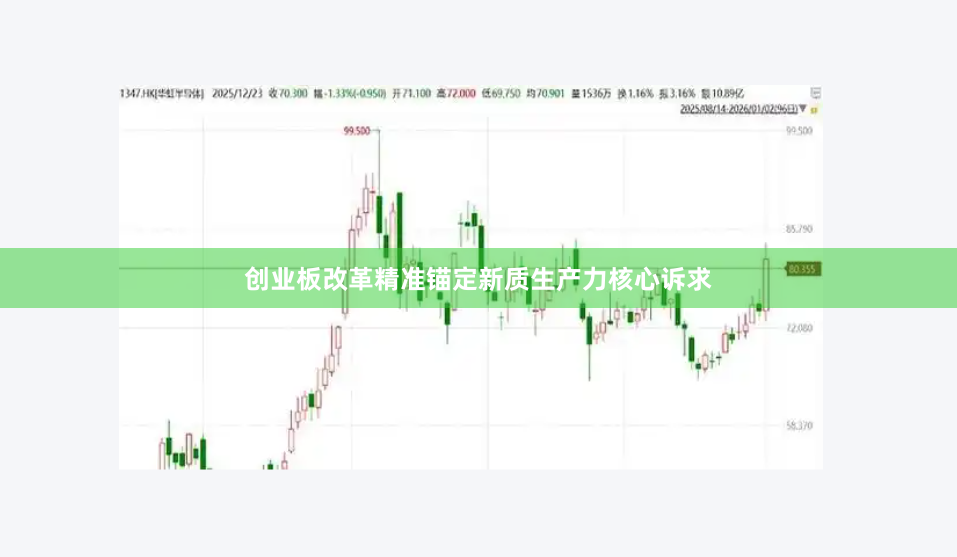 创业板改革精准锚定新质生产力核心诉求