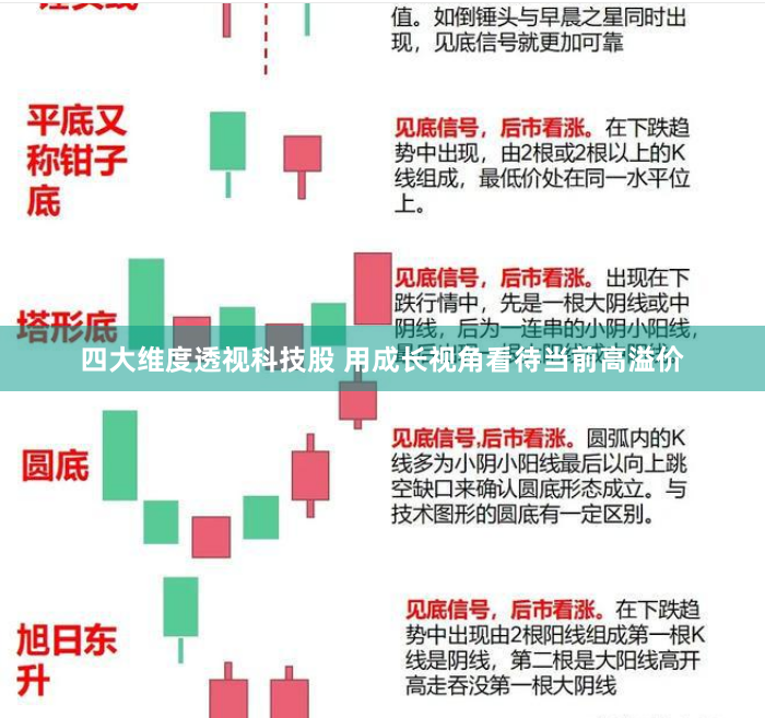 四大维度透视科技股 用成长视角看待当前高溢价