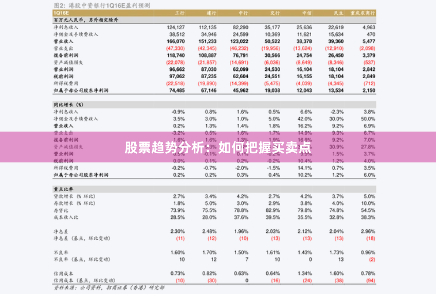 股票趋势分析：如何把握买卖点