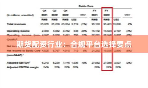 期货配资行业:合规平台选择要点