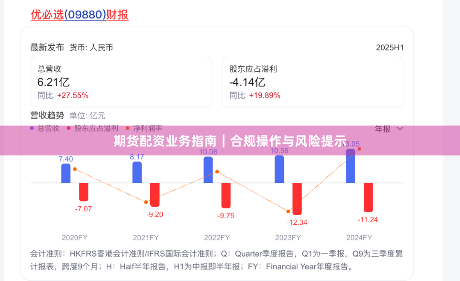 期货配资业务指南｜合规操作与风险提示