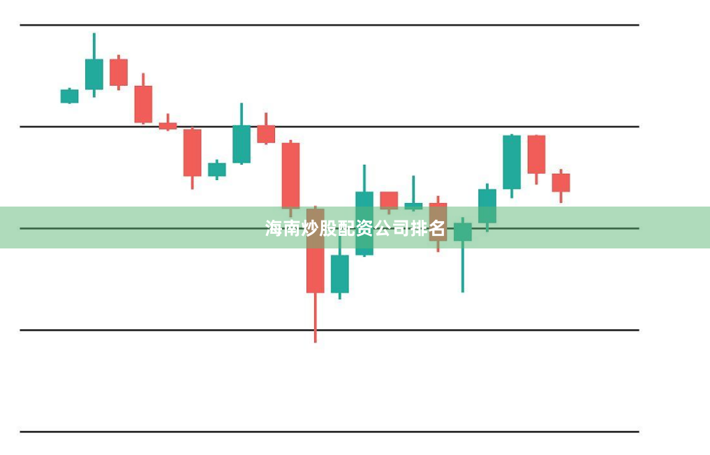 海南炒股配资公司排名