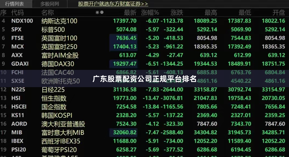广东股票配资公司正规平台排名